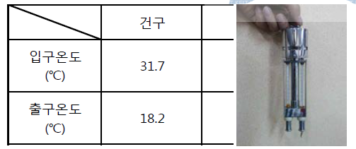 건구/습구 온도 측정