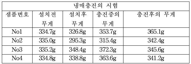 냉매 충진 실패사례 값