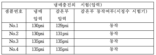 냉매 충진 결과 2