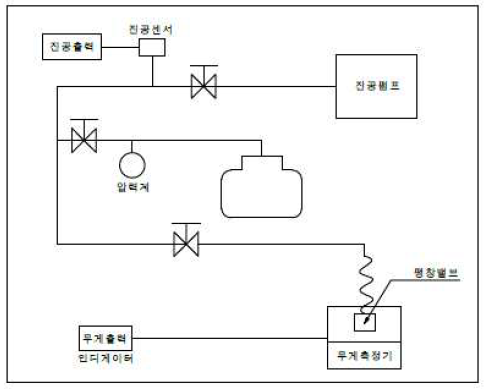 냉매 충진 장치 회로도