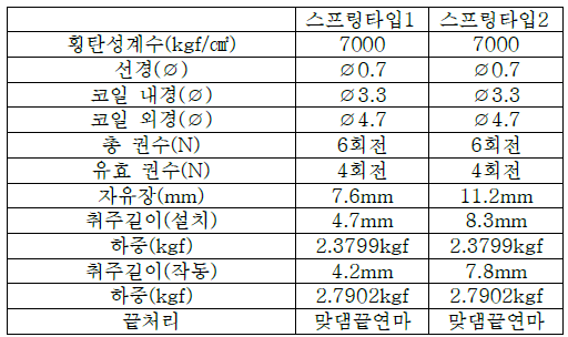 스프링 스펙 정리