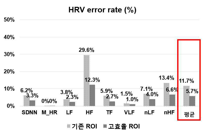 HRV 분석 결과