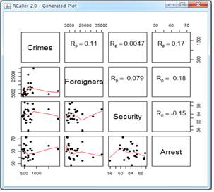 범죄 데이터 상관관계 분석 결과 1