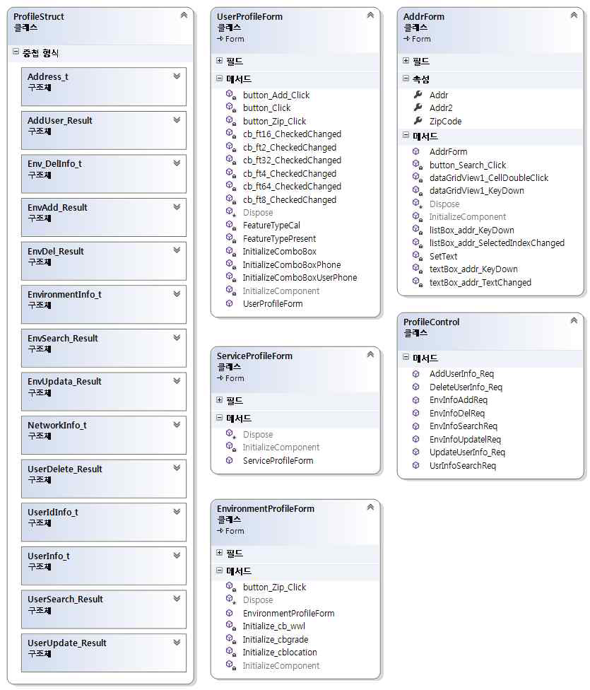 프로파일링 관련 UX DB 인터페이스 및 구조 클래스