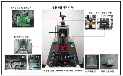 연동 모듈 제작 (1차)