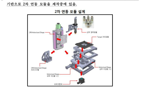 연동 모듈 설계 (2차)