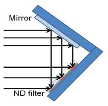 ND filter 가 적용된 LIL 공정 모식도