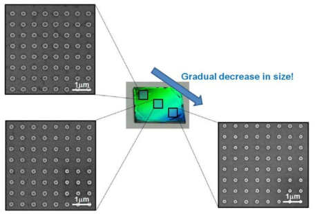 ND filter가 적용된 나노구조 크기구배 dot pattern