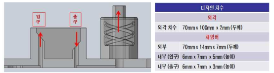 챔버 구조도 및 치수