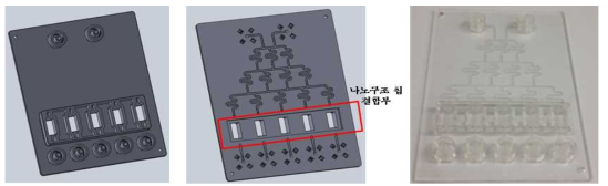 복합구배용 1차원 농도구배 칩 설계 및 제작
