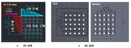 2차원 농도구배 칩 1차 디자인 (2D & 3D)