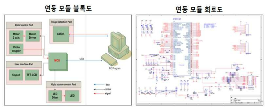 연동 모듈 블록도 및 회로도