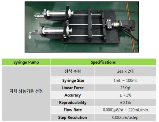 실린지 펌프 사진 및 사양