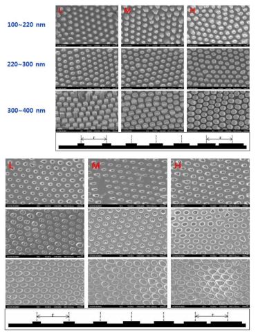 제작된 Pore type mold와 나노구조구배표면