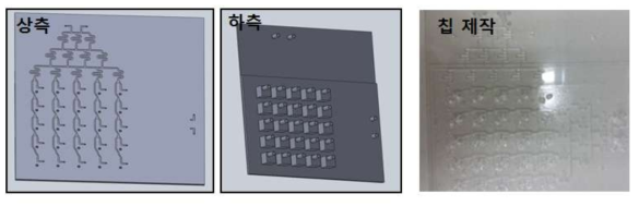 3차 디자인 2차원 농도구배 칩 디자인 및 칩 제작