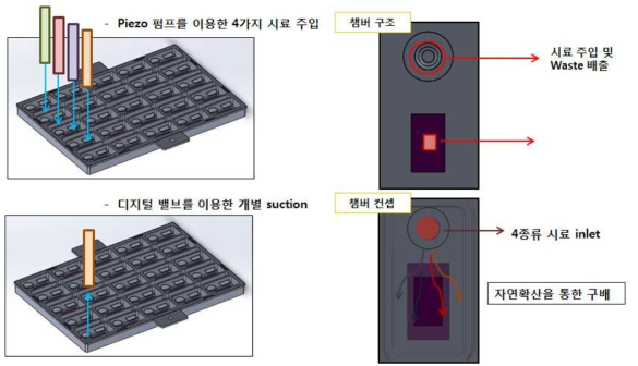 4차 디자인 농도구배 칩 구동방식