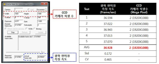 CCD 카메라 픽셀 수 & 광학 현미경 측정 속도 성능평가