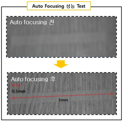 Auto focusing 동작 및 형광 파장 Test