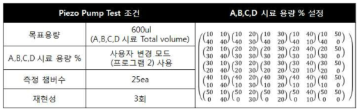 Injection (Piezo Pump) 성능평가 구동 조건