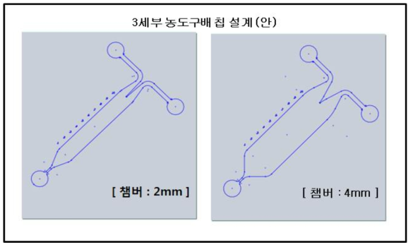 3세부 미소유체회로 1차원 농도구배 칩 설계 (안)