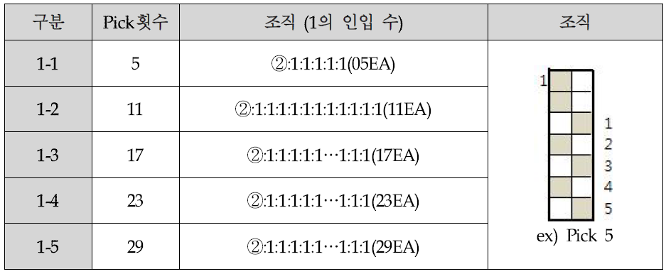 립 간격별로 제직된 직물의 제직 설계 조건