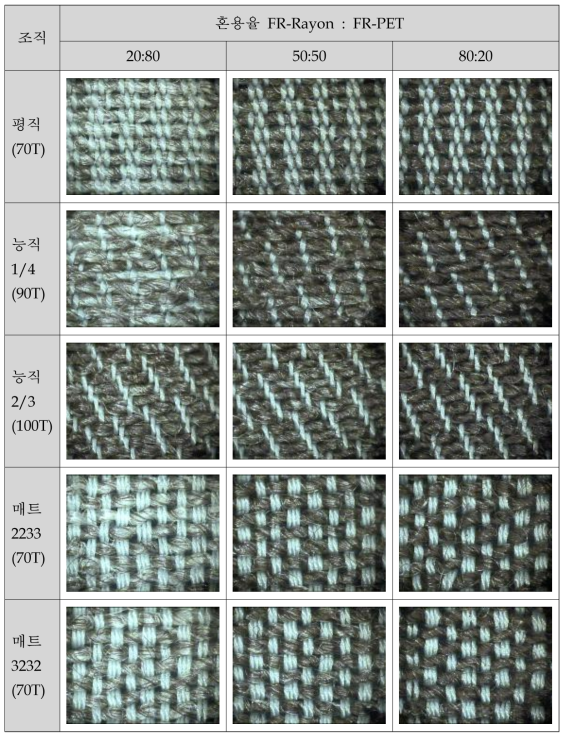 조직별 직물표면(150배)