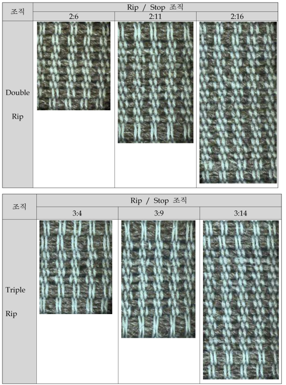 Rip / Stop 조직별 직물표면