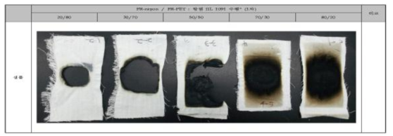 FR-rayon/FR-pet 혼방직물의 탄화거리 시험 후 시료사진