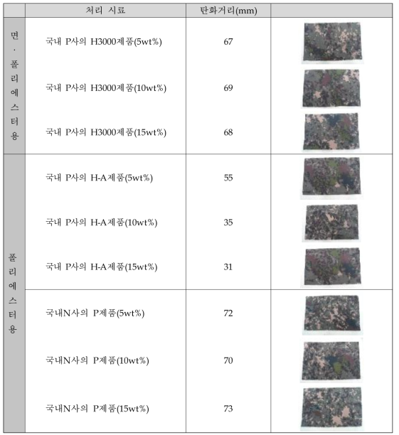 방염가공 후 탄화거리