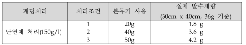 난연제 처리후 편발수 처리 조건