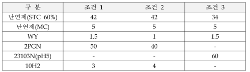 Back coating 난연가공제 recipe