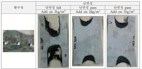 세탁 10회 후 발수성 및 난연성 결과