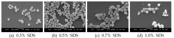 SDS 농도를 변화시켜 얻은 PAN 입자들의 SEM 이미지
