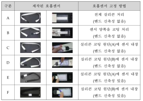 호흡 측정용 밴드