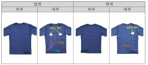 생체신호 측정이 가능한 의복 제작