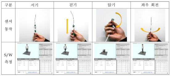 동작센서모듈을 통한 인체 움직임 측정