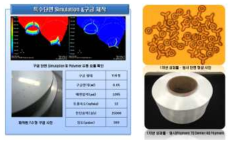 구금 제작을 위한 시뮬레이션, 제작 구금, 1차년 개발 원사 및 단면 형태