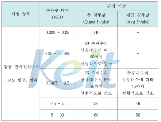 전기용품 안전 관리법 기준 EMI 시험 규격 (K 00011 규격)