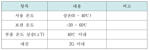 유도가열 인버터의 사용 온도