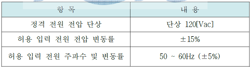 입력 전압 주파수 및 전압 변동률