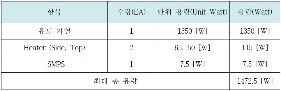 유도가열 인버터 소비전력