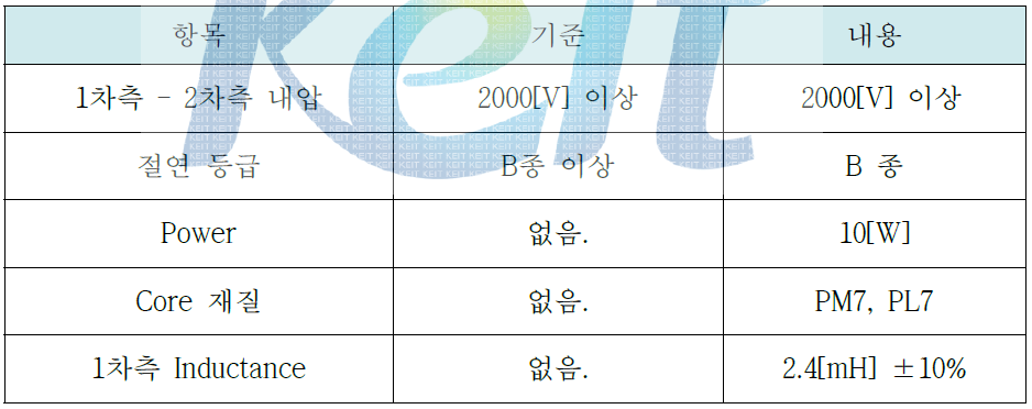 트랜스포머 설계 사양