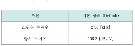 기본 (Default) 상태에서 방사 노이즈 측정 데이터