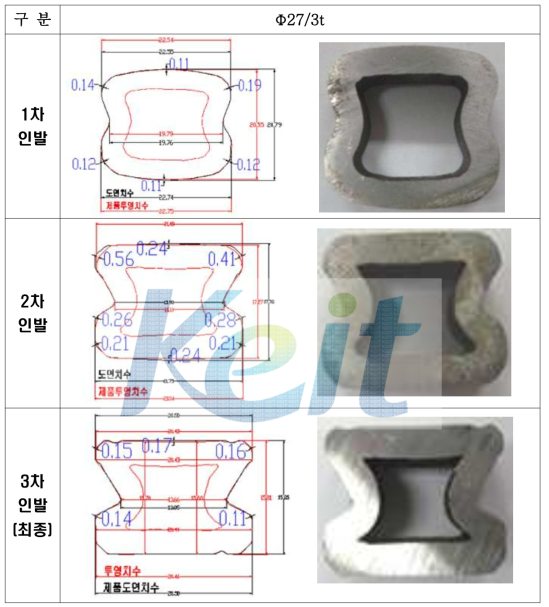 공업설계에 의한 다이형상으로 수행한 실험결과