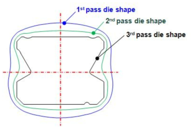 등전위선을 이용한 중간 다이 단면형상 설계