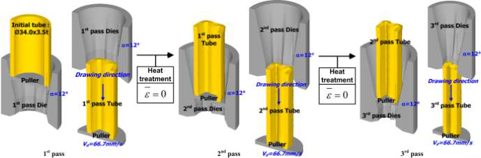 응력제거열처리(S.R.A)를 고려한 다단 이형인발공정의 유한요소해석 모델