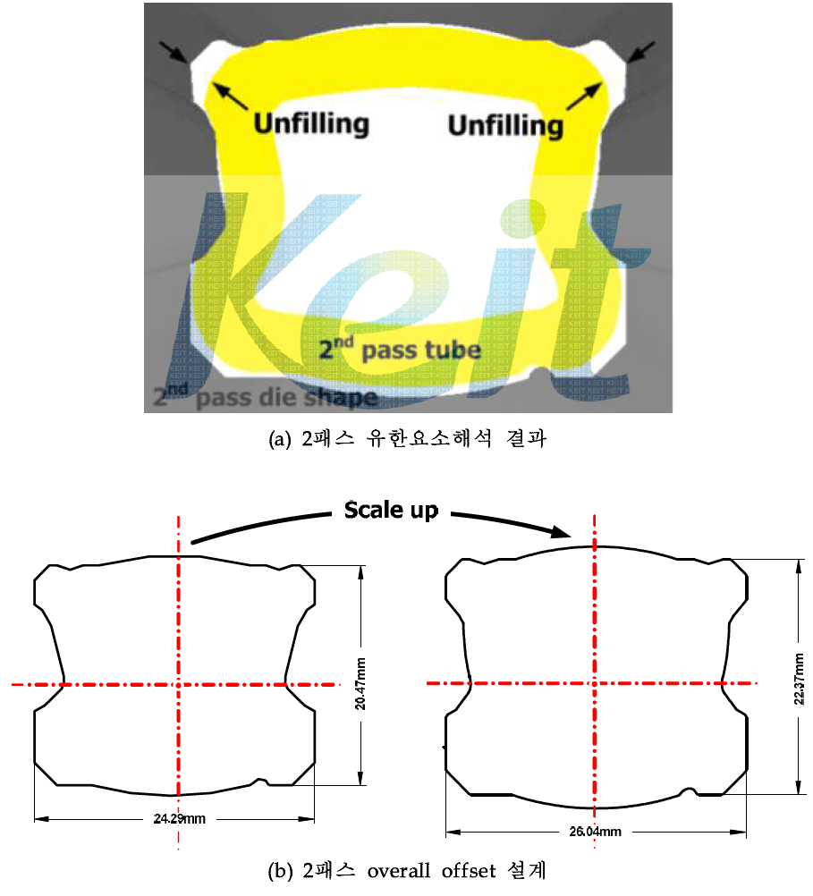 2패스 다이형상에 대한 overall offset 적용