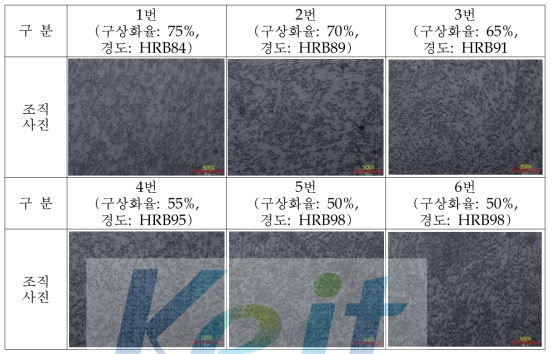 수정된 구상화 열처리(SA) 싸이클 시험 결과