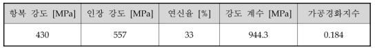 인장 시험 결과