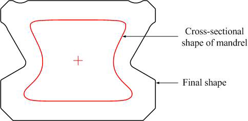 등전위선을 이용하여 결정된 맨드렐 단면형상